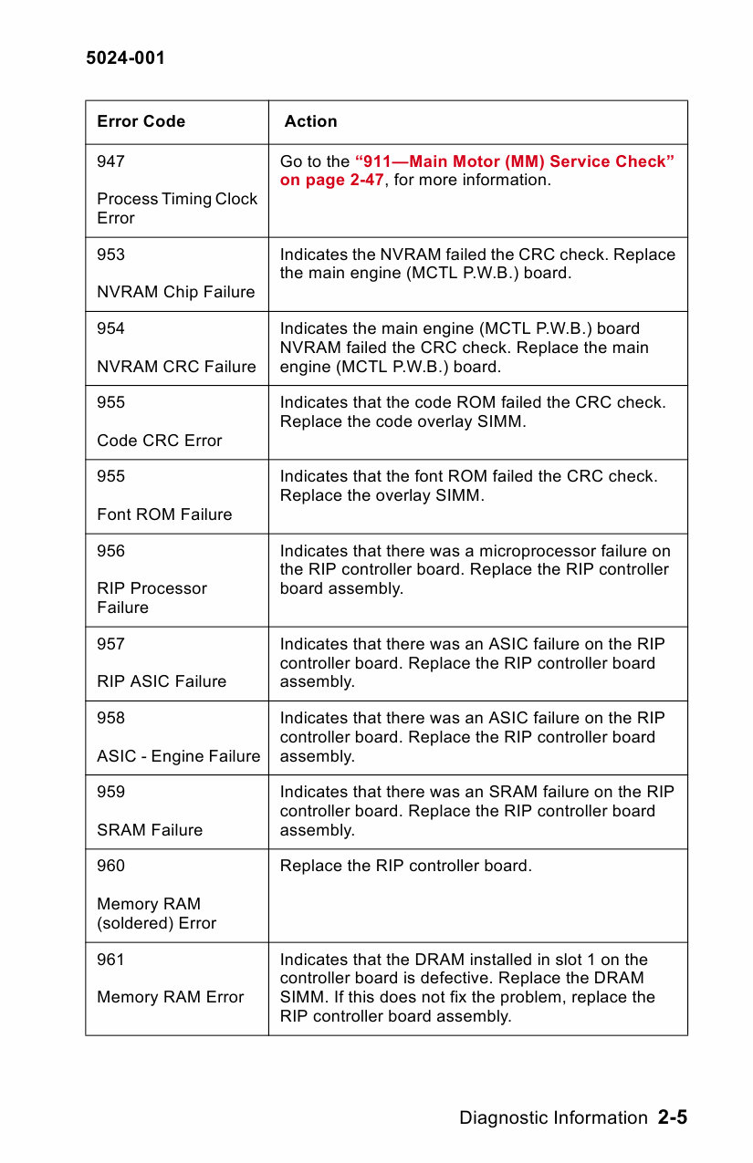 TOSHIBA e-STUDIO 6CP Service Manual-3